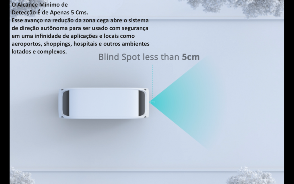 Image of LIVOX TECH MID-70 LiDAR