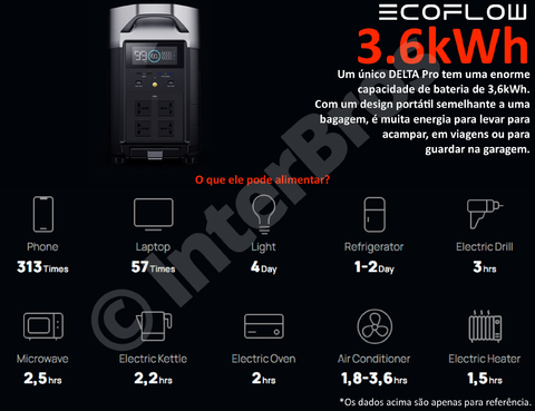 EcoFlow DELTA PRO Portable Power Station, Estação de Energia Portátil Gerador Solar Inteligente Pronta Entrega