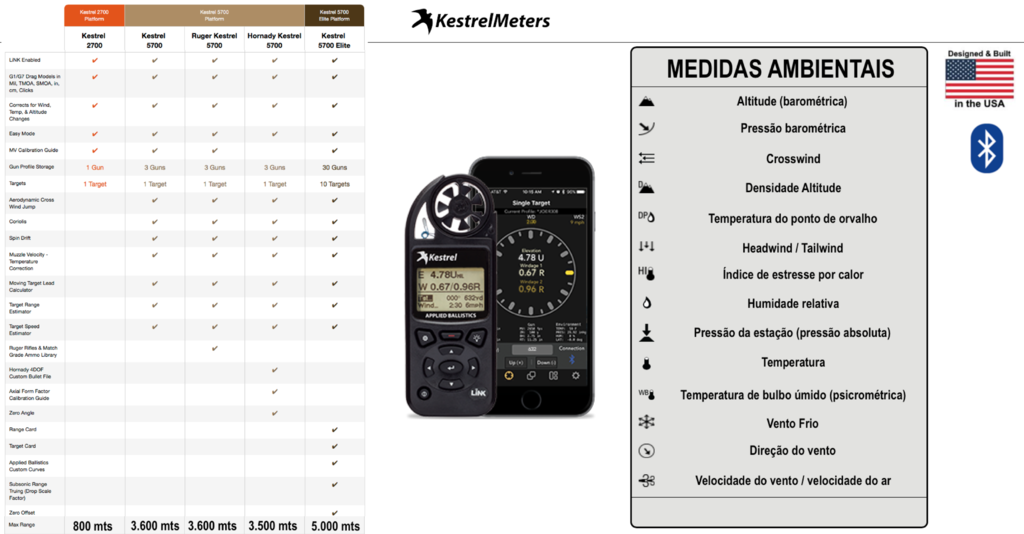 Kestrel 5700 Elite Weather Meter with Applied Ballistics and LiNK , Balístico , 0857AL - loja online