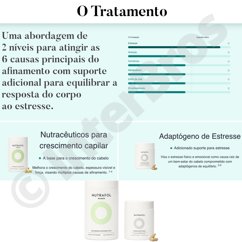 Nutrafol WOMEN'S VEGAN 120 Cápsulas + STRESS ADAPTOGEN BOOSTER 60 Cápsulas Mulheres 18-44 anos en internet