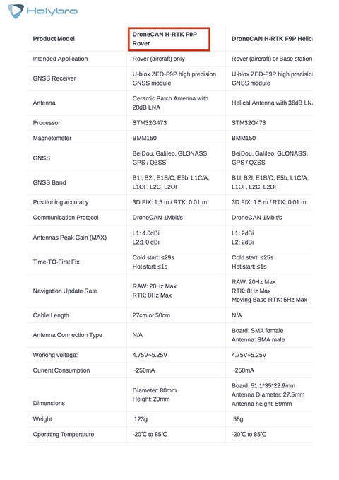 Image of Holybro DroneCAN H-RTK F9P Rover 12034 12035