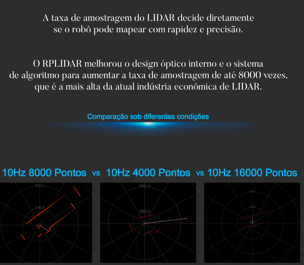 Image of Slamtec RPLIDAR A2M12 l Laser Scanner Development Kit l 12 Meters Distance Module