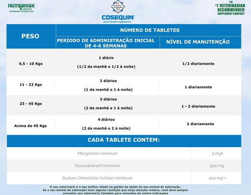 Cosequin DS Nutramax Cães 132 Tabletes Mastigáveis - Loja do Jangão - InterBros