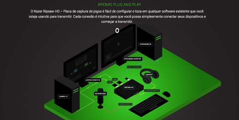 Imagem do Razer Ripsaw HD l Game Streaming Capture Card l Desempenho HD Poderoso l Dispositivo Profissional l Placa de Captura de Streaming de Jogos l 4K Passthrough l 1080P FHD 60 FPS Recording l Compatível com PC, PS4, Xbox One, Nintendo Switch