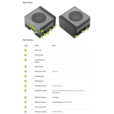 Nvidia Jetson Orin Developer kit + e-Con Systems NeduCAM25 l onsemi®'s AR0234 sensor l Full HD global shutter l FPD-Link III color camera - Loja do Jangão - InterBros