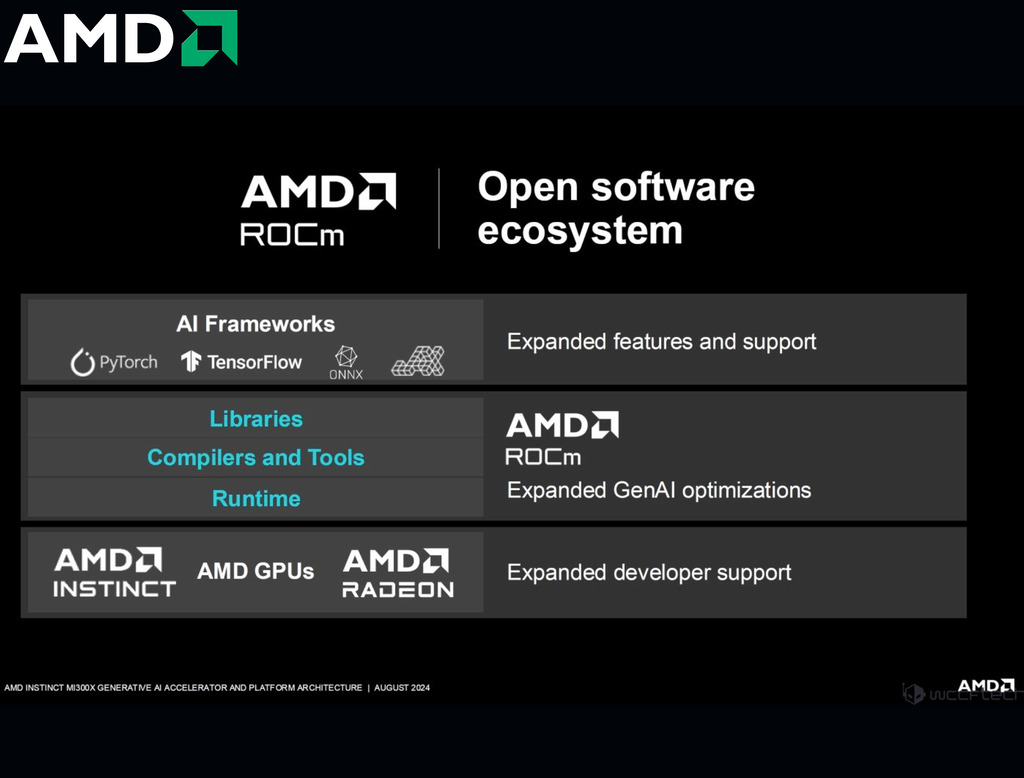 AMD Instinct MI300X Platform 1.5TB HBM3 , 100-300000069H - Loja do Jangão - InterBros