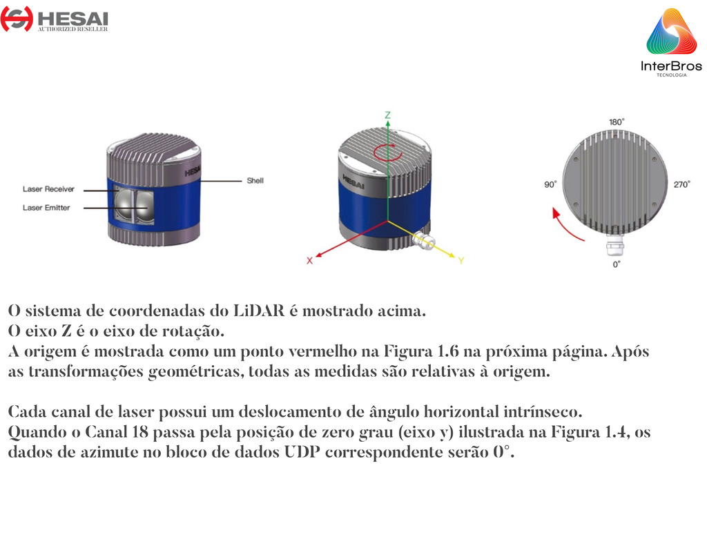 Hesai Tech LiDAR Pandar64 360º - comprar online