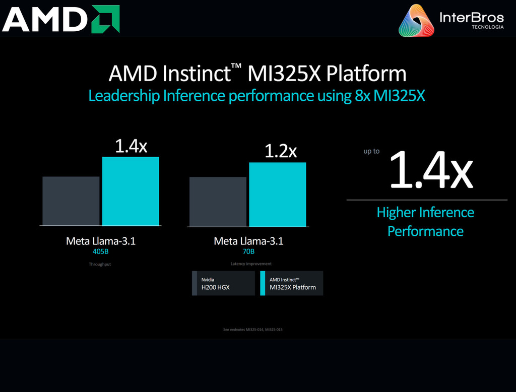 AMD Instinct MI325X Accelerators , 256GB HBM3E na internet