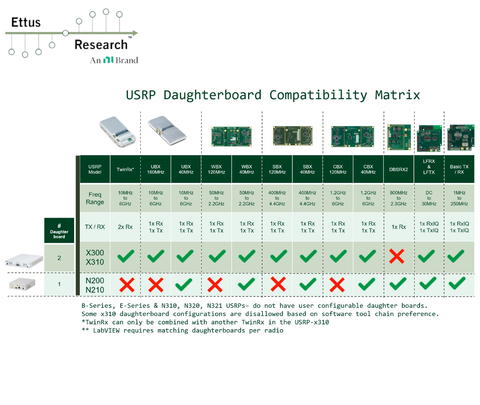 ETTUS RESEARCH USRP X310 783145-01