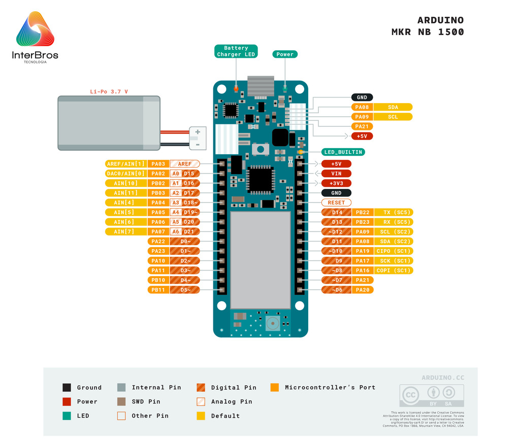 Arduino MKRNB 1500 , MKRNB1500WANT