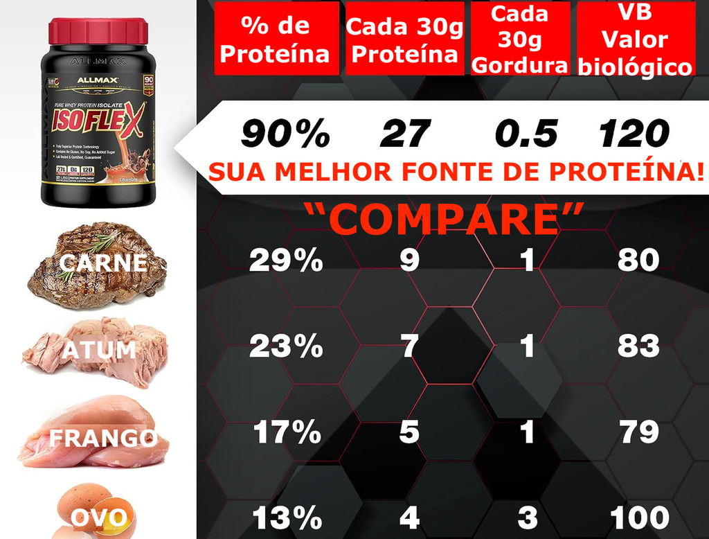 AllMax Nutrition ISOFLEX- 100% PURE WHEY PROTEIN ISOLATE POWDER , O Melhor Whey Protein do Mundo , 2.2 Kgs - online store