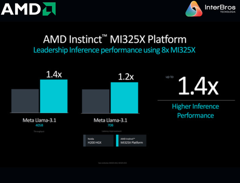 AMD Instinct MI325X Platform 2.048 TB HBM3E na internet