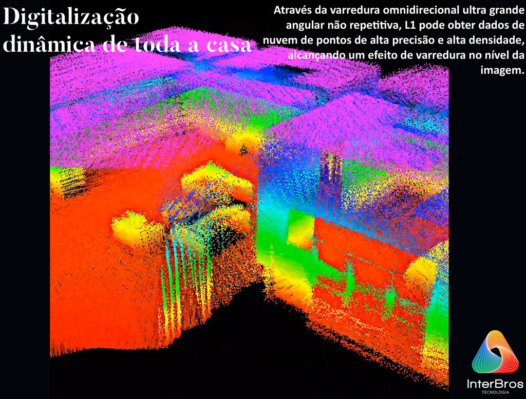 Unitree 4D-LiDAR L1 , Radar Laser Bionico 4D Omnidirecional Ultra Grande Angular , UAVs , Robôs Móveis , Drones