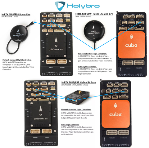 Holybro H-RTK F9P Helical , Posicionamento GNSS de Alta Precisão para Drones , Módulo UBLOX F9P, 12018