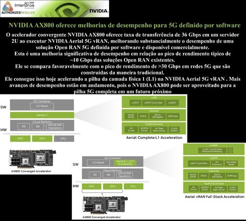 NVIDIA PNY AX800 Data Center GPUs , Converged Accelerators - comprar online