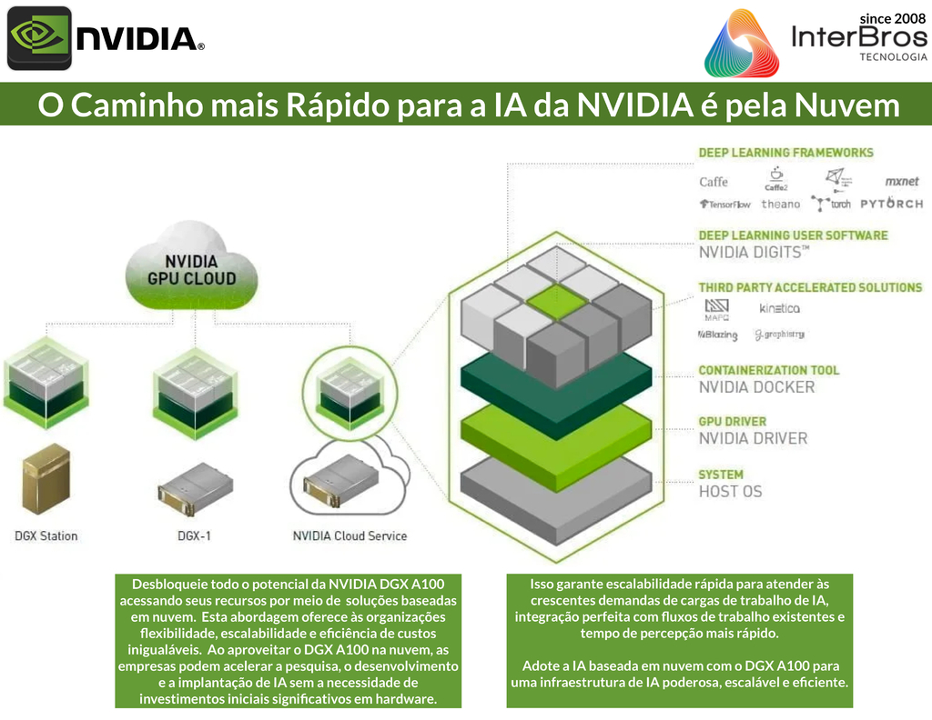 Imagem do NVIDIA DGX STATION A100 160GB