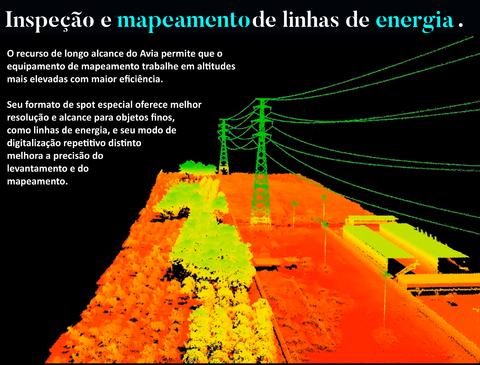 LIVOX TECH AVIA LiDAR