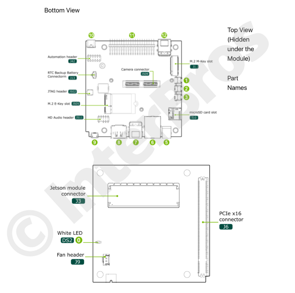 Nvidia Jetson AGX Orin 64 GB Developer Kit 945-13730-0050-000 - comprar online