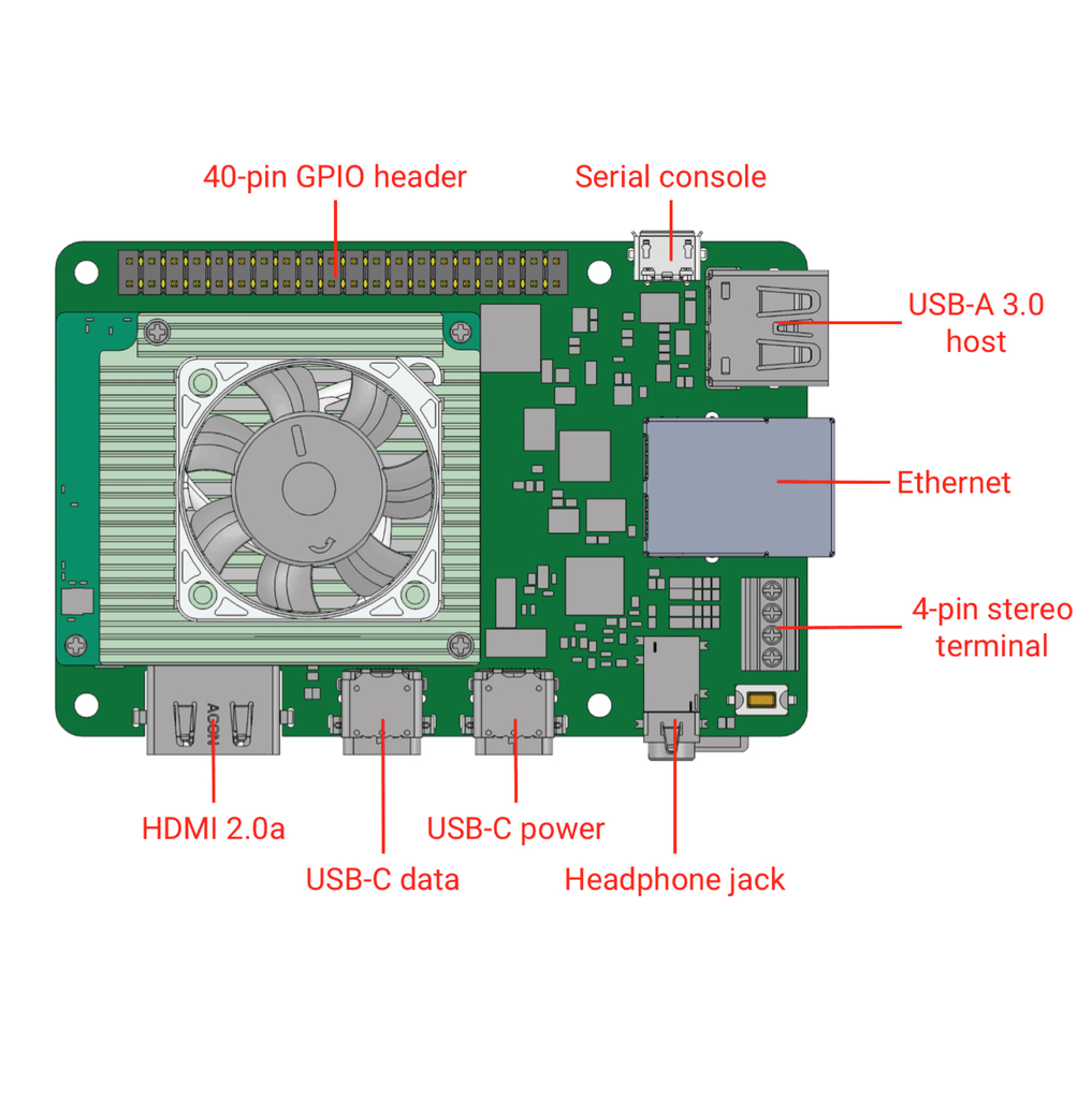 Coral Dev Board 1GB RAM + Coral USB Accelerator + Coral Camera Module na internet