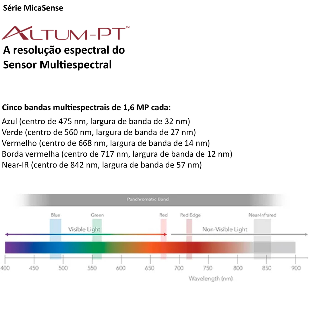 Ageagle MicaSense Altum-PT Sensor Multispectral l DJI SkyPort Kit l Compatível com Matrice 300 RTK