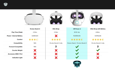 Rebuff Reality VR Power2 Para Oculus Quest 2 l 8 horas de bateria l - buy online