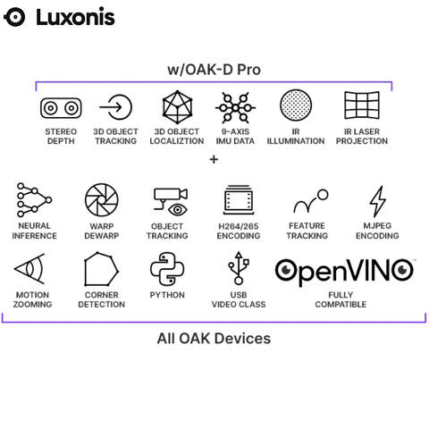 Luxonis OAK-D Pro Camera Depth Stereo 3D Auto-focus