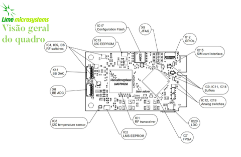 Lime Microsystems LimeSDR XTRX Software-Defined Radio Board