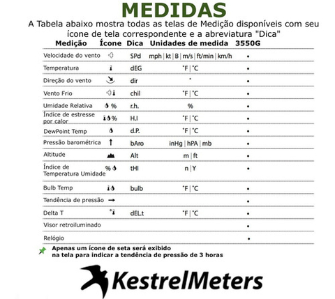 Imagem do Kestrel 3550AG Bluetooth Estação Meteorológica | Agricultura | Pulverização