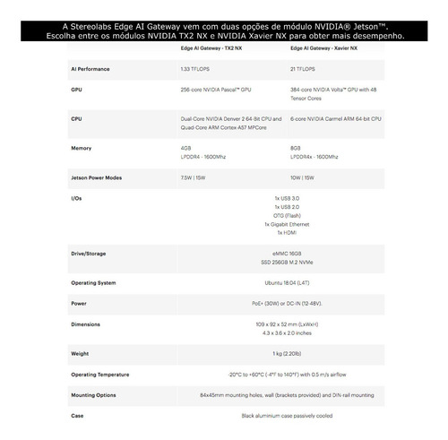 Stereolabs ZED Box NVIDIA Jetson | Edge Ai Gateway | Plataforma Edge Jetson Xavier NX | 256GB SSD - loja online