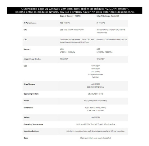 Stereolabs ZED Box NVIDIA Jetson | Edge Ai Gateway | Plataforma Edge Jetson Xavier TX2 | 256GB SSD - loja online