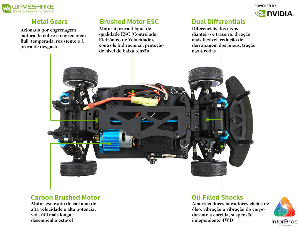 WaveShare JetRacer Pro AI Kit A Pro Version, High Speed AI Racing Robot Powered by NVIDIA Jetson Nano en internet