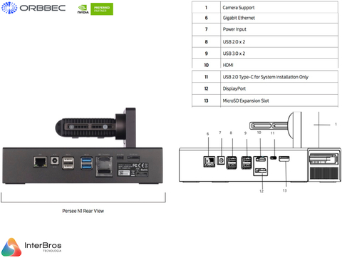 Orbbec Persee N1 , Sterero Depth Camera , RGB Vision Integrated with NVIDIA Jetson Nano 4GB - comprar online