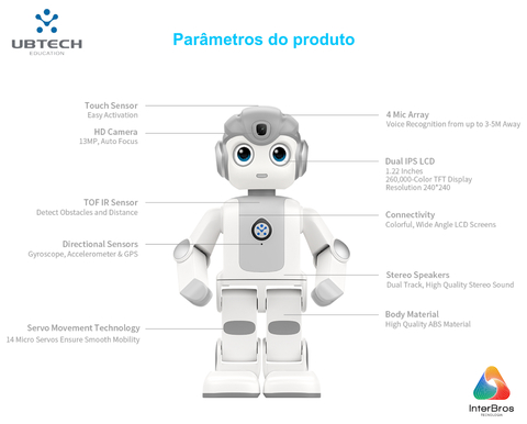 UBTECH Robotics Alpha Mini Humanoid Educational Robot , Robot de Companhia, +9 anos en internet