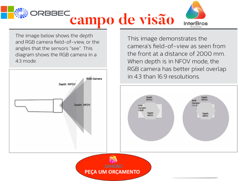 Orbbec Femto Mega TOF Camera , Nvidia Jetson Nano , Sterero Depth Camera , Tecnologia MicroSoft Azure - loja online