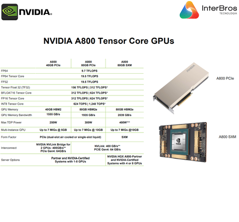 NVIDIA PNY A800 40GB Active Graphics Card , Ampere Architecture , VCNA800-PB40GB - comprar online