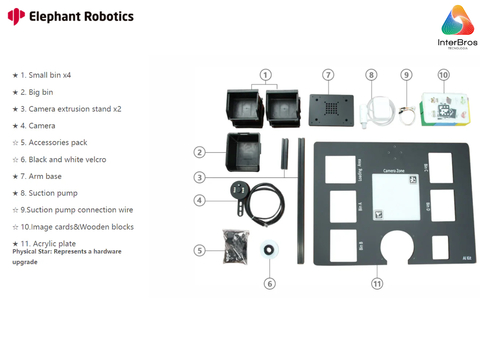 Elephant Robotics Robot Kit Bundle For Laboratory , 5 MechArm Pi + 5 AI Kits Artificial Intelligence , Braços Robóticos , Educacional , Treinamento , Pesquisa , +12 anos - Loja do Jangão - InterBros