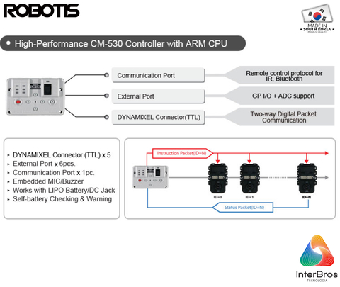 Robotis Bioloid Premium Robot Developer Kit , Educacional , Idade: 15+ - buy online