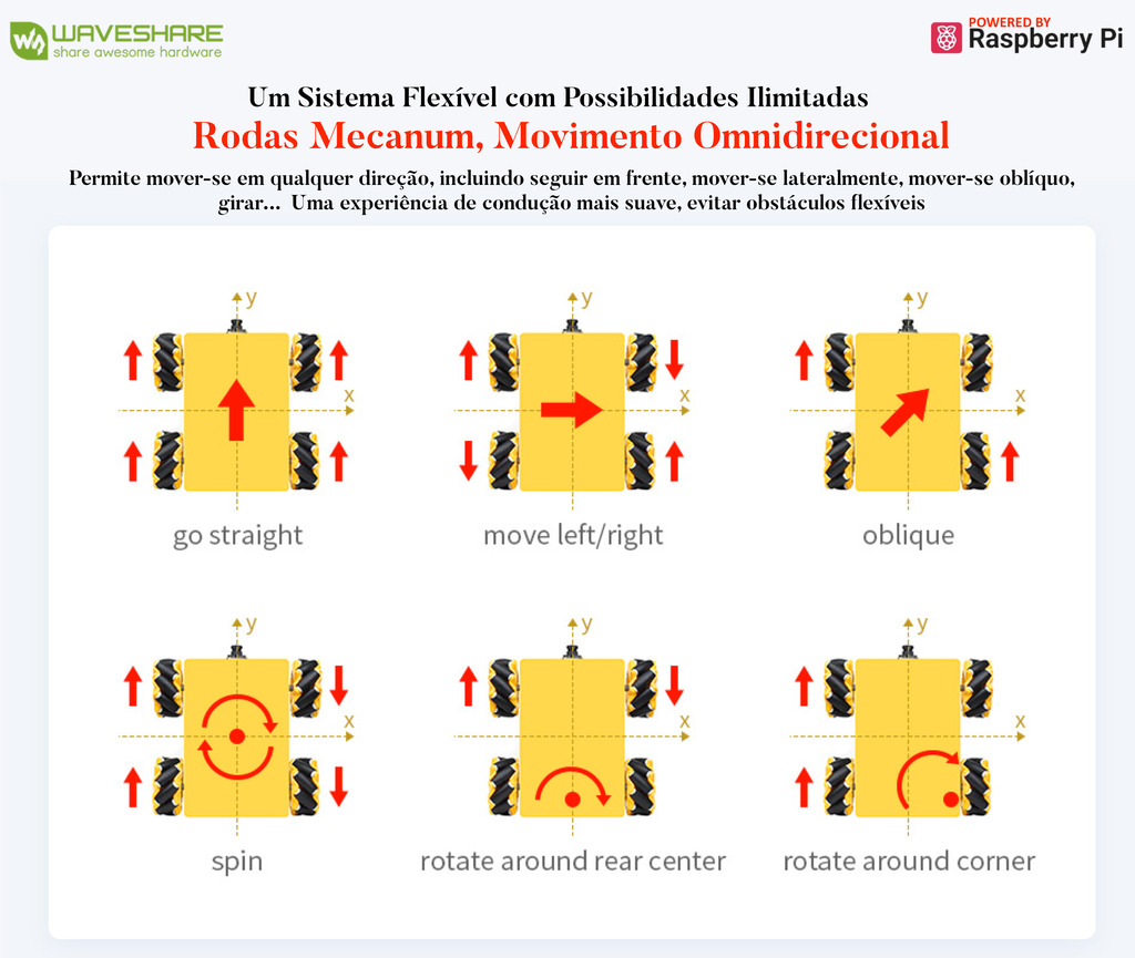 WaveShare BuildMecar Kit, Smart Building Block Robot with Mecanum Wheels, 5MP Camera, Based on Raspberry Pi Build HAT - comprar online