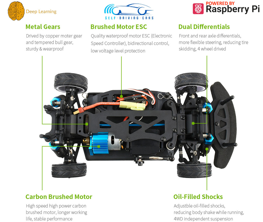 WaveShare PiRacer Pro Version, High Speed AI Racing Robot Powered by Raspberry Pi 4 model B 4GB , Supports DonkeyCar Project en internet