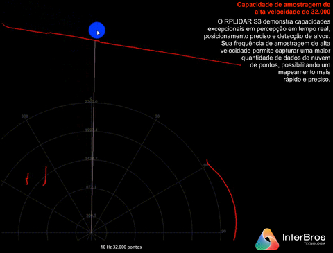 Slamtec RPLIDAR S3 LiDAR Sensor 2D 360º Dev Kit , 40 Meters , Indoor & Outdoor - buy online