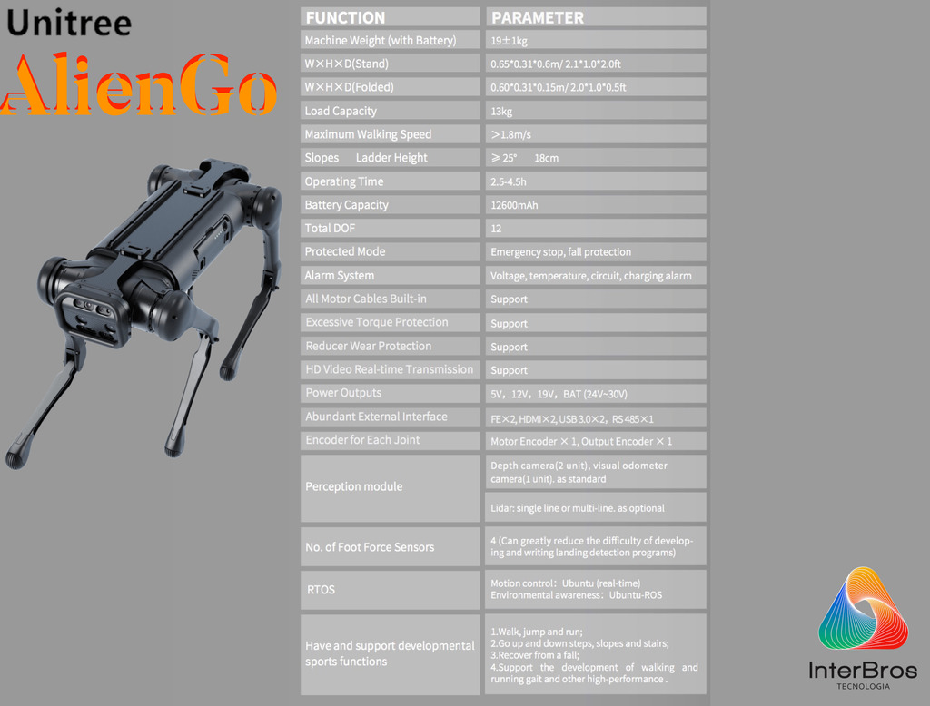 UNITREE AlienGo , High-Performance Quadruped Robot - comprar online