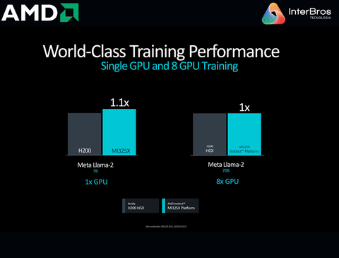 AMD Instinct MI325X Accelerators , 256GB HBM3E - Loja do Jangão - InterBros