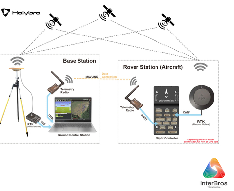 HOLYBRO H-RTK ZED-F9P Rover , 12054 na internet