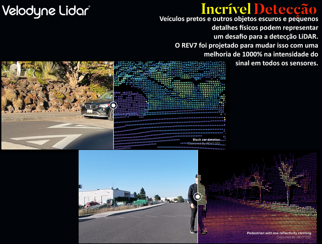 OUSTER VELODYNE LiDAR OS1 REV 7 - Loja do Jangão - InterBros