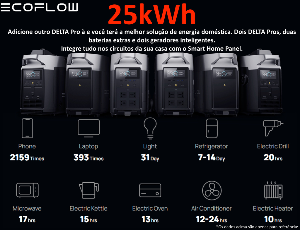 EcoFlow DELTA PRO Portable Power Station, Estação de Energia Portátil Gerador Solar Inteligente Pronta Entrega na internet