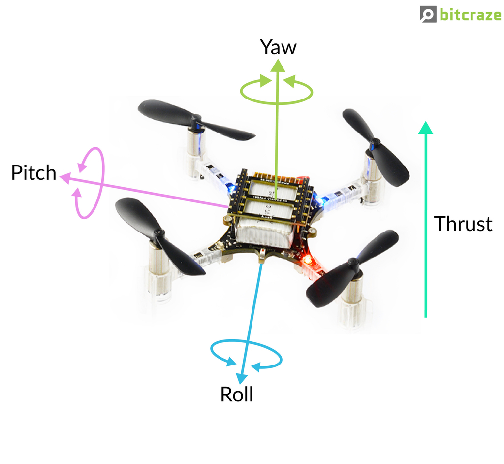 Bitcraze Crazyflie 2.1 Open Source Quadcopter Drone Development Platform Kit on internet