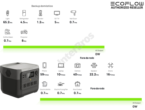 EcoFlow RIVER 2 PRO Portable Power Station, Estação de Energia Portátil Gerador Solar Inteligente Pronta Entrega - comprar online