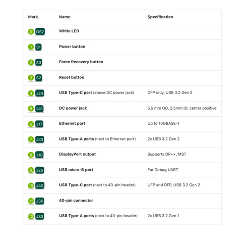 Imagem do Nvidia Jetson Orin Developer kit + e-Con Systems NeduCAM25 l onsemi®'s AR0234 sensor l Full HD global shutter l FPD-Link III color camera