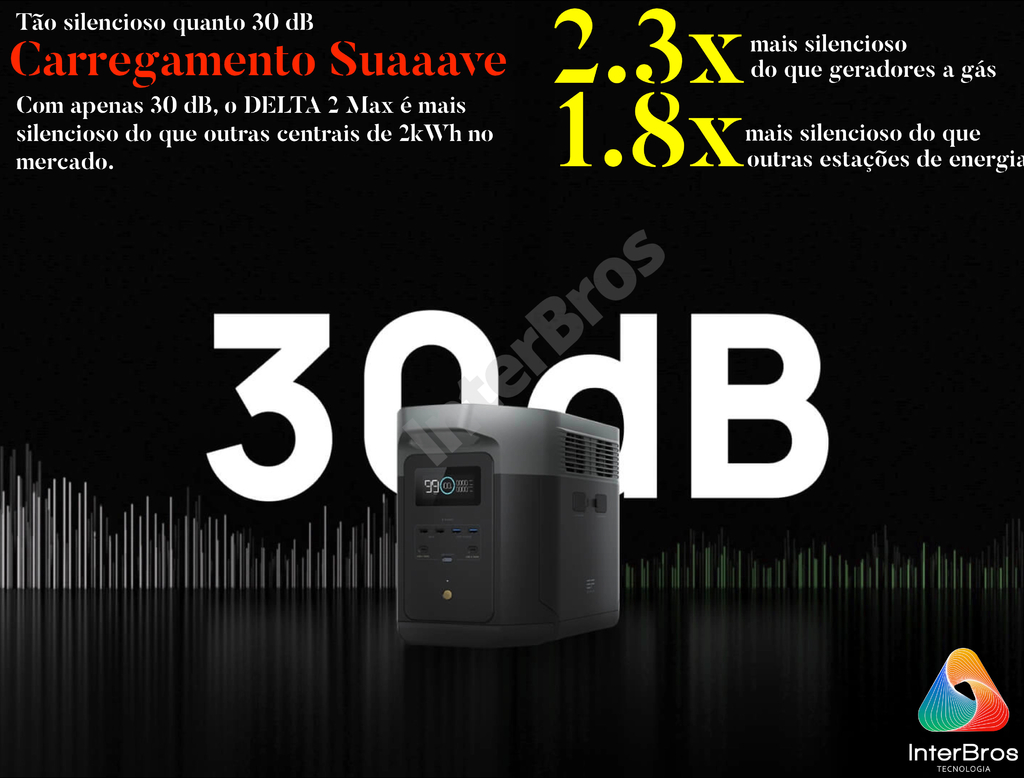 EcoFlow DELTA 2 MAX Portable Power Station Estação de Energia Portátil Gerador Solar Inteligente na internet