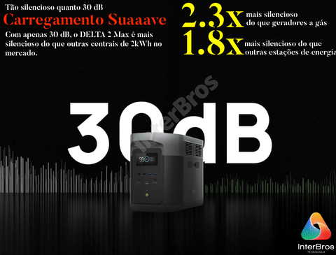 EcoFlow DELTA 2 MAX Portable Power Station Estação de Energia Portátil Gerador Solar Inteligente na internet